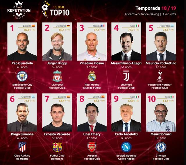 锁定前24，阿森纳、拜仁、巴黎等5队已保底欧冠淘汰赛附加赛（阿森纳、拜仁、巴黎等五队提前锁定欧冠淘汰赛附加赛席位，跻身前24）